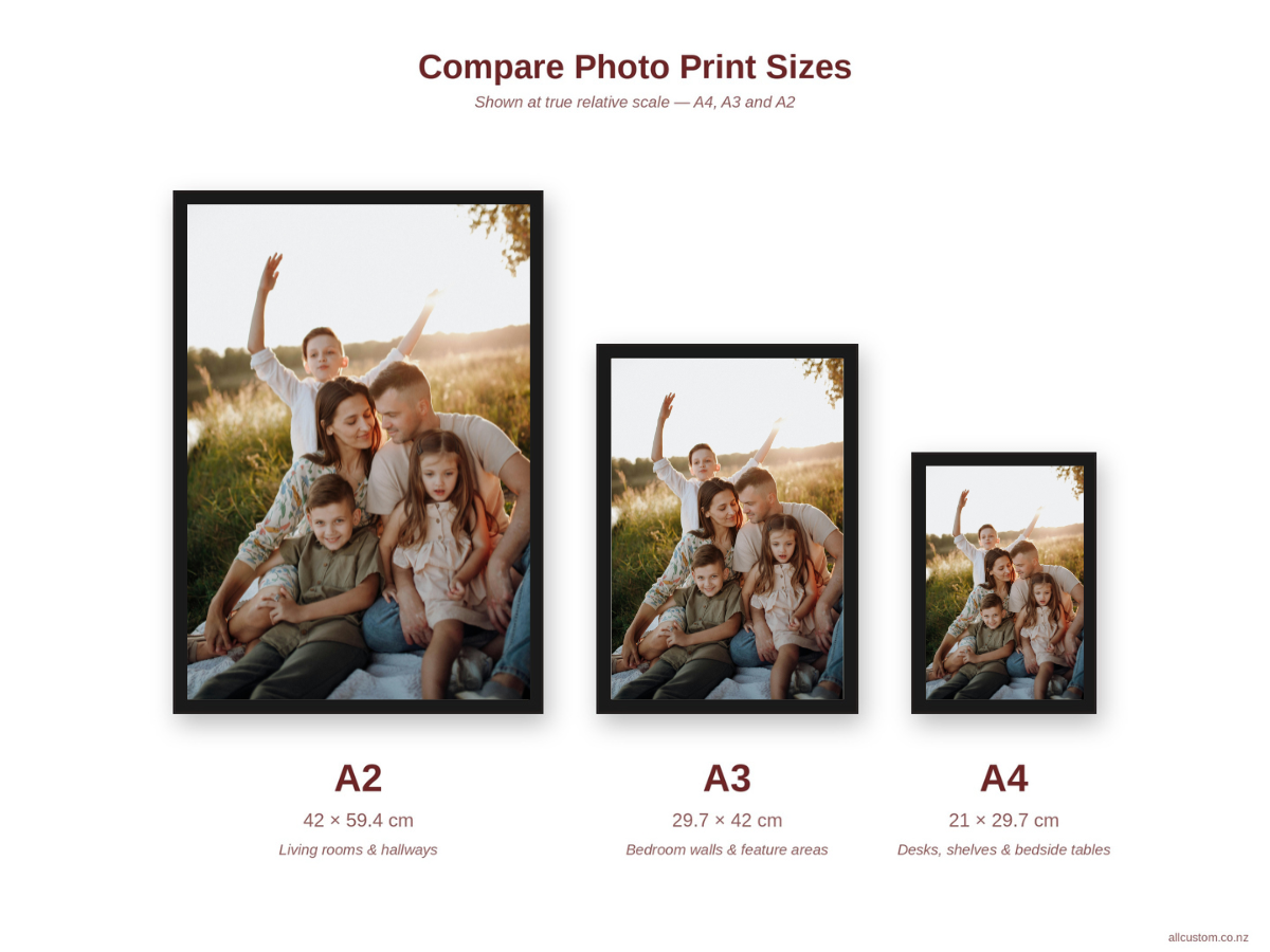 Size comparison of AllCustom framed photo prints — A2, A3 and A4 black frames shown at true relative scale with dimensions in centimetres